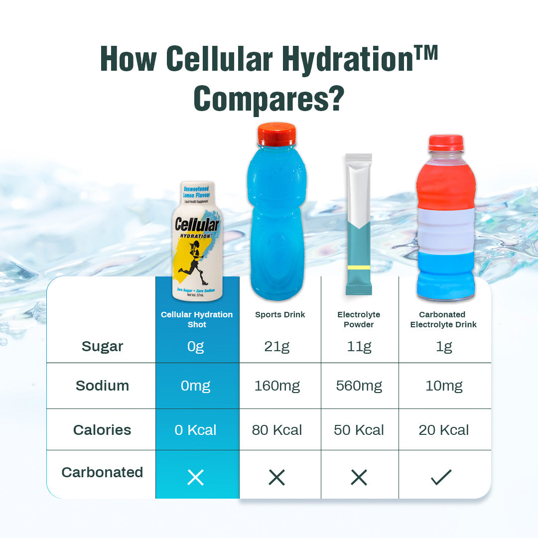 Hydration Duo Bundle Pack 6 Shots