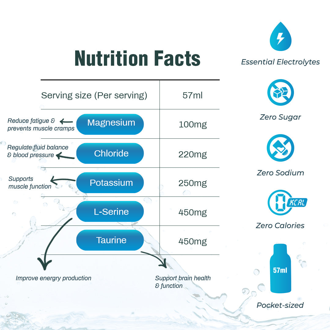 Hydration Duo Bundle Pack 6 Shots